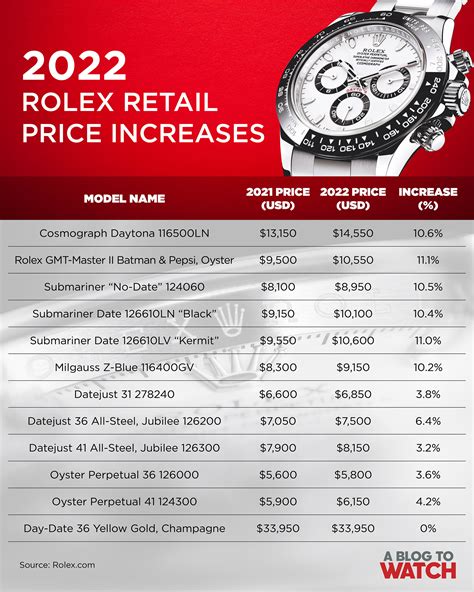 how much a rolex watch cost|rolex models by price.